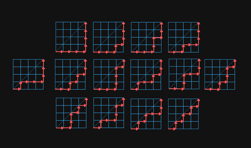 lattice points